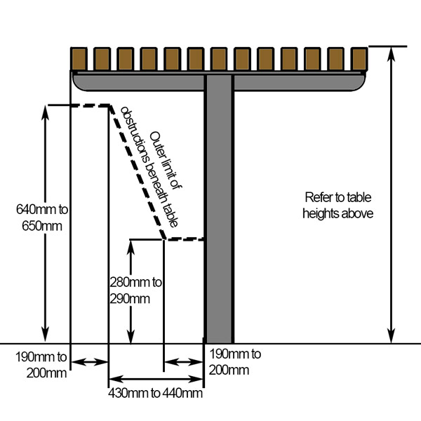 Diagram of a table with measurements showing clearance and obstruction limits for wheelchair users. Heights and widths are labelled.